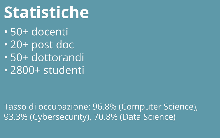 Statistiche