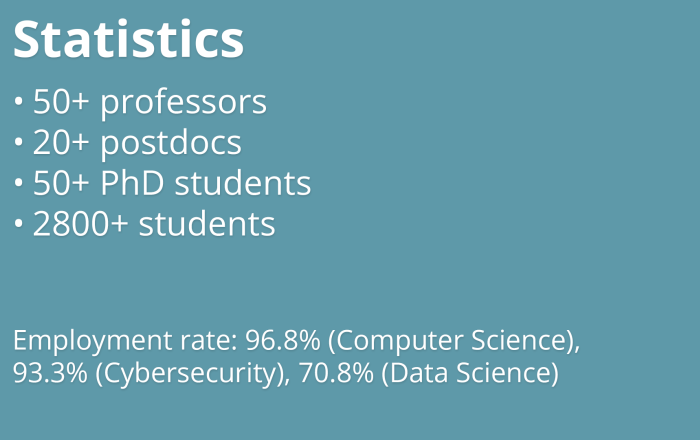 Statistics
